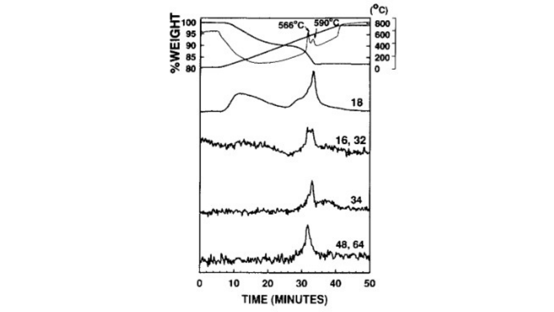 Espectrometría de masas - ICB