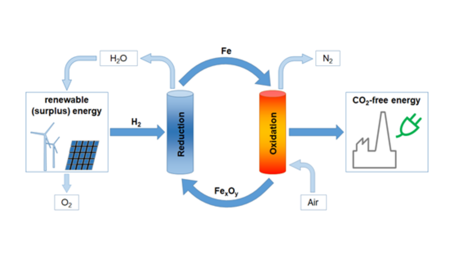 Nuevo proyecto Research Fund for Coal and Steel del Grupo de Combustión y Gasificación - Instituto de Carboquímica
